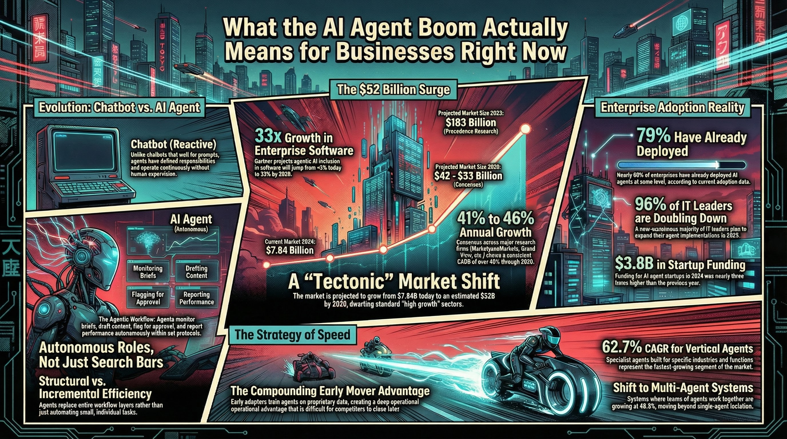 $7.84 Billion to $52 Billion in 4 Years